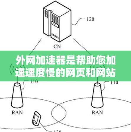外网加速器是帮助您加速速度慢的网页和网站的工具。您需要的是一个可靠且高效的加速软件，能满足您的需求。以下是一些推荐的外网加速器