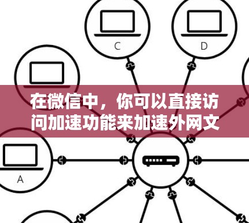 在微信中，你可以直接访问加速功能来加速外网文件。微信的加速功能通常位于设置页面，你可以通过以下步骤找到该功能
