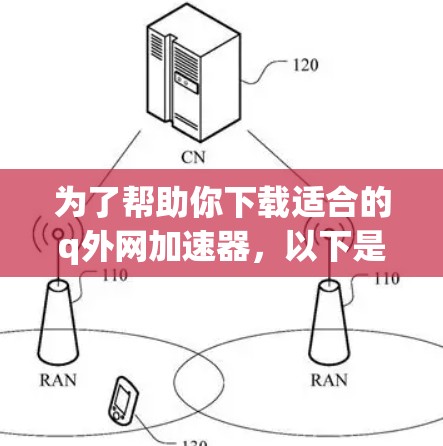 为了帮助你下载适合的q外网加速器，以下是一些步骤指南，帮助你找到和使用合适的加速器
