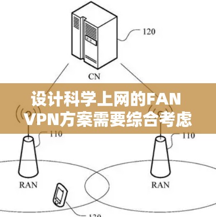设计科学上网的FAN VPN方案需要综合考虑多个因素，确保高效、安全和可靠。以下是一个详细的解决方案，涵盖关键步骤和注意事项