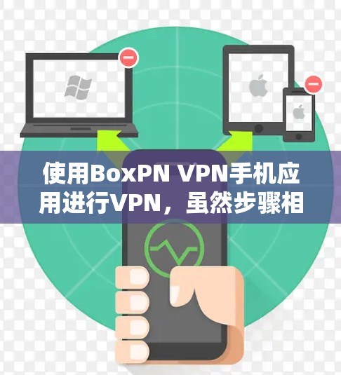 使用BoxPN VPN手机应用进行VPN，虽然步骤相对简单，但需要仔细操作以确保安全。以下是一步步的指南