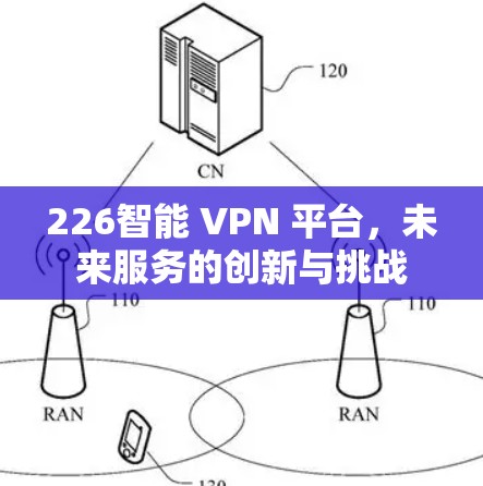 226智能 VPN 平台，未来服务的创新与挑战