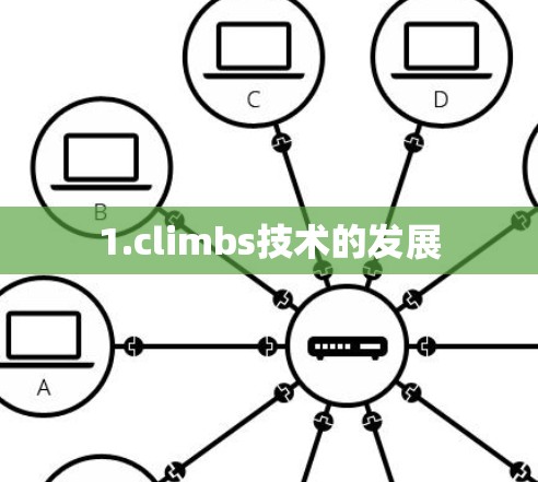 1.climbs技术的发展