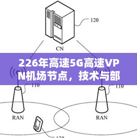 226年高速5G高速VPN机场节点，技术与部署的完美融合