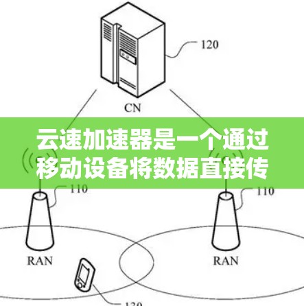 云速加速器是一个通过移动设备将数据直接传输到云端，避免数据丢失和损坏的工具。以下是详细的使用指南，帮助你顺利操作