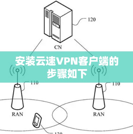 安装云速VPN客户端的步骤如下