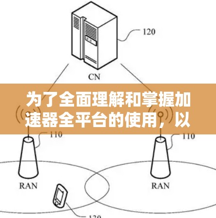 为了全面理解和掌握加速器全平台的使用，以下是一个有条理的总结和建议