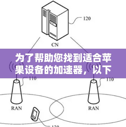 为了帮助您找到适合苹果设备的加速器，以下是详细的步骤指南