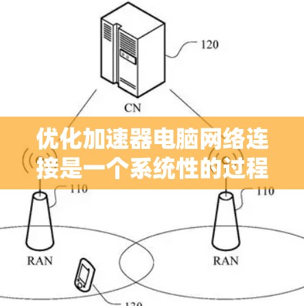 优化加速器电脑网络连接是一个系统性的过程,旨在提升网络连接的稳定性、速度和响应时间。以下是一个系统化的优化步骤指南 优化加速器电脑网络连接是一个系统性的过程,旨在提升网络连接的稳定性、速度和响应时间。以下是一个系统化的优化步骤指南