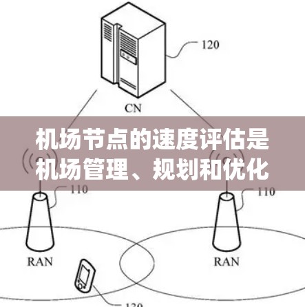 机场节点的速度评估是机场管理、规划和优化的重要环节，主要涉及机场节点（如 gate、runway、towels 等）的运行效率。以下是对机场节点速度评估的详细介绍