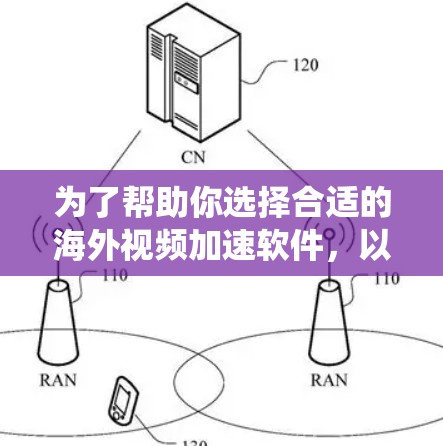 为了帮助你选择合适的海外视频加速软件,以下是系统化的评估框架 为了帮助你选择合适的海外视频加速软件,以下是系统化的评估框架
