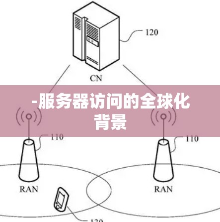 -服务器访问的全球化背景