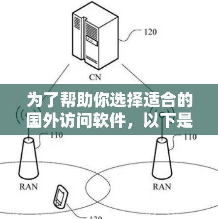 为了帮助你选择适合的国外访问软件，以下是对每个软件的详细介绍和推荐