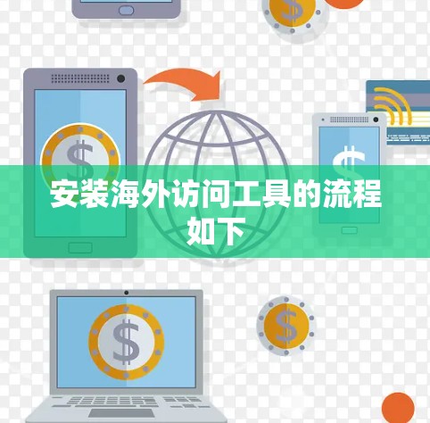 安装海外访问工具的流程如下