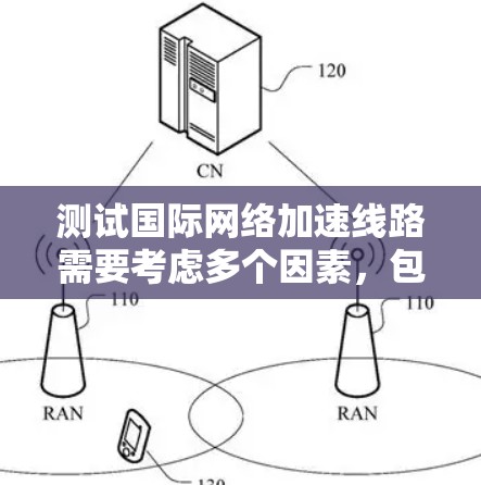 测试国际网络加速线路需要考虑多个因素，包括测试设备的性能、网络提供商的网络连接、测试工具的使用以及测试的具体要求。以下是一些通用的步骤和建议，帮助你测试国际网络加速线路