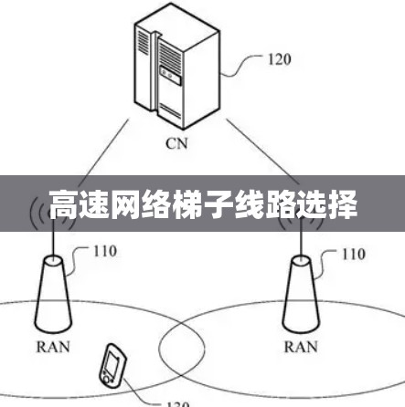 高速网络梯子线路选择