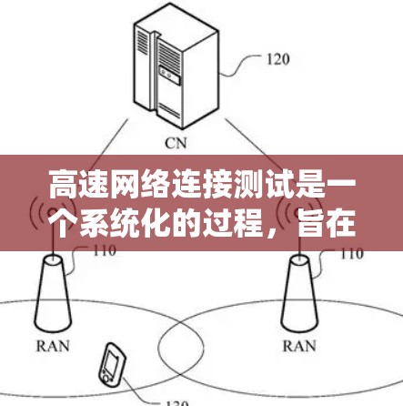 高速网络连接测试是一个系统化的过程，旨在评估网络性能、测试连接速度和稳定性。以下是对该过程的详细分析和步骤说明